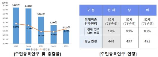 헤럴드경제