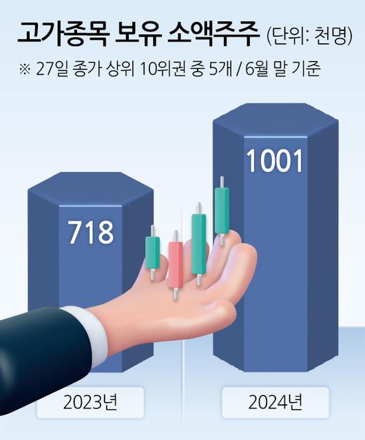 헤럴드경제