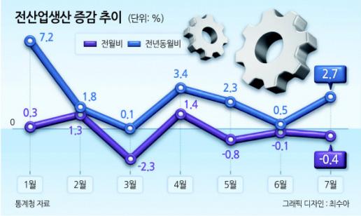 헤럴드경제