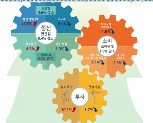 헤럴드경제