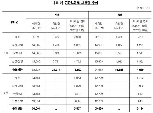 헤럴드경제