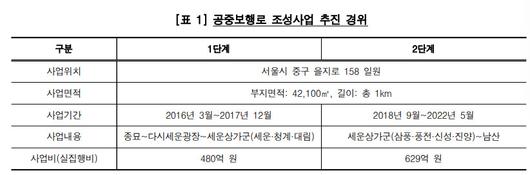 헤럴드경제