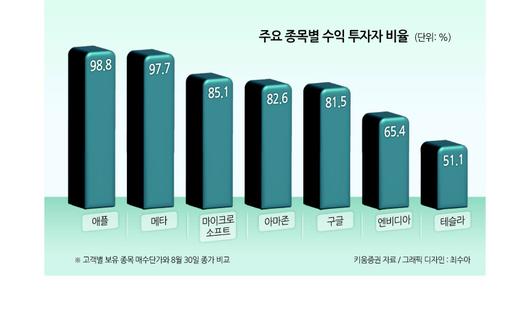 헤럴드경제