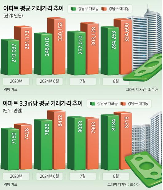 헤럴드경제