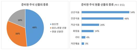 헤럴드경제