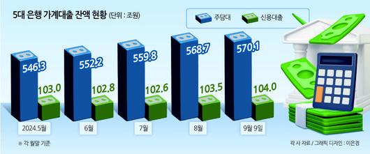 헤럴드경제