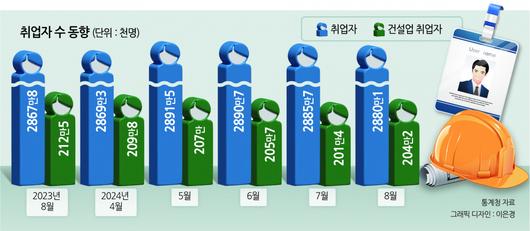 헤럴드경제