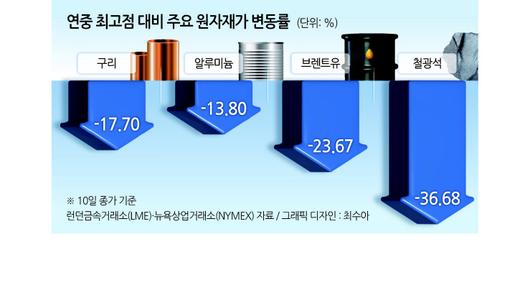 헤럴드경제