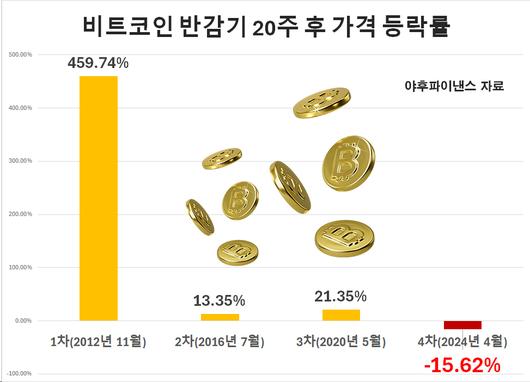 헤럴드경제