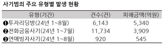 헤럴드경제