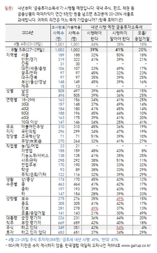 헤럴드경제