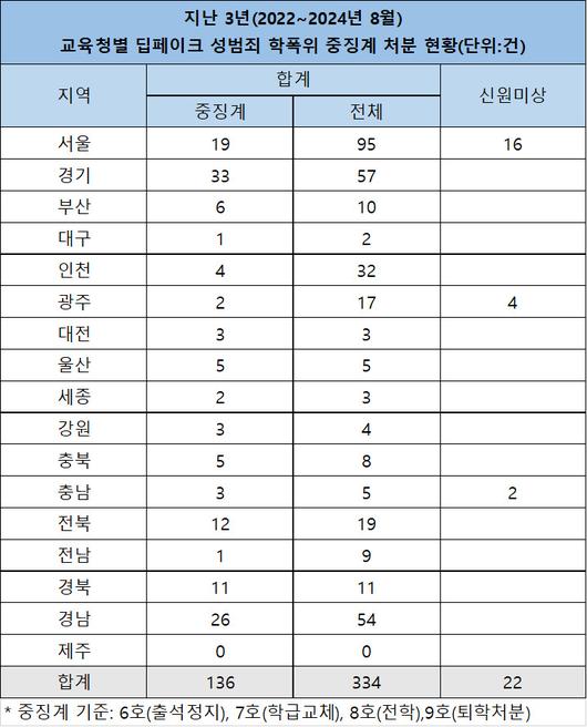 헤럴드경제