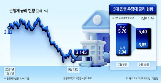 헤럴드경제