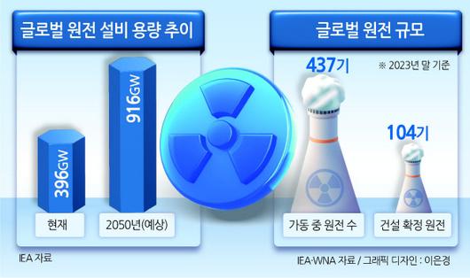 헤럴드경제