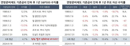 헤럴드경제