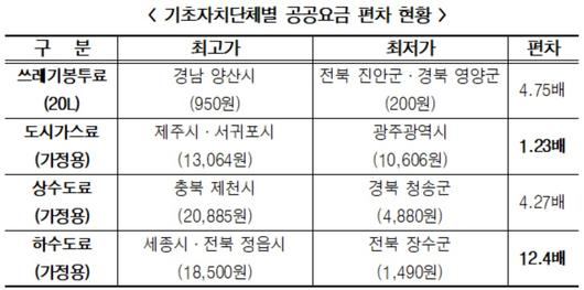 헤럴드경제