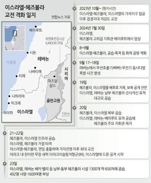 헤럴드경제