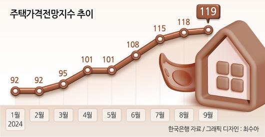 헤럴드경제