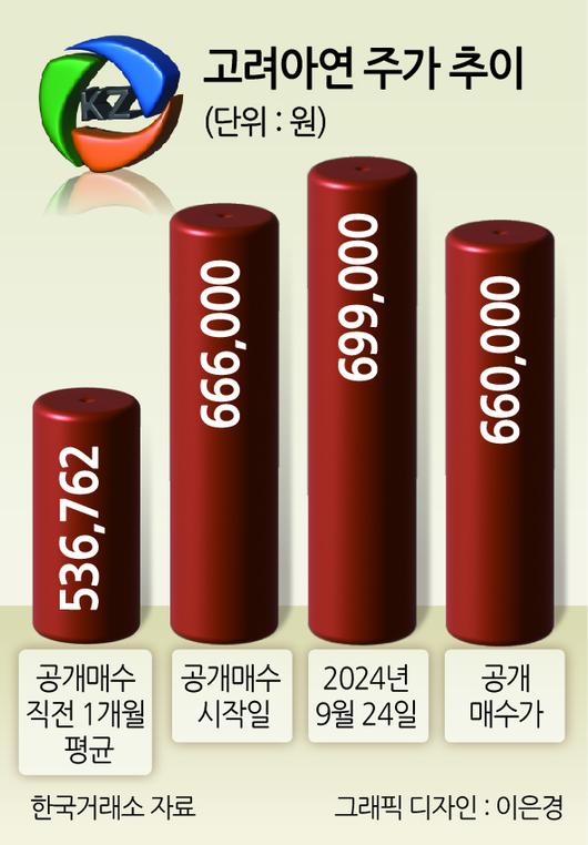 헤럴드경제