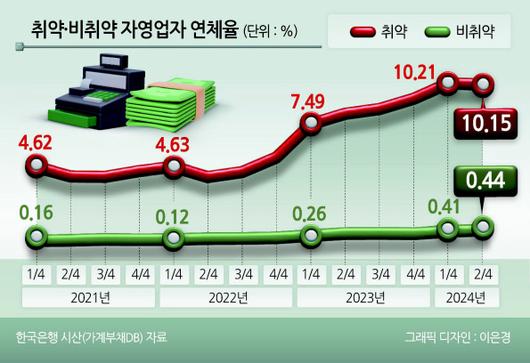 헤럴드경제