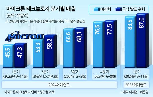 헤럴드경제