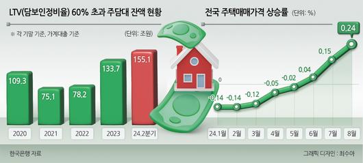 헤럴드경제