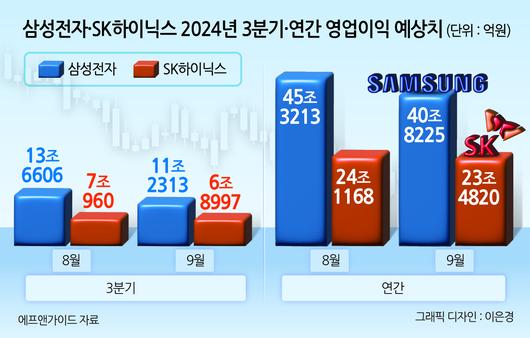 헤럴드경제