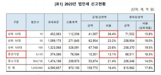 헤럴드경제