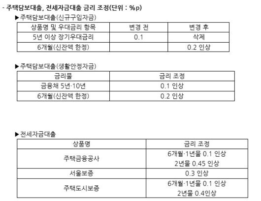 헤럴드경제