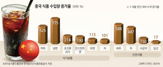 헤럴드경제