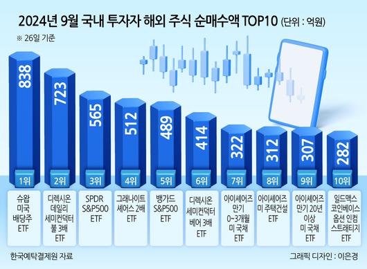 헤럴드경제