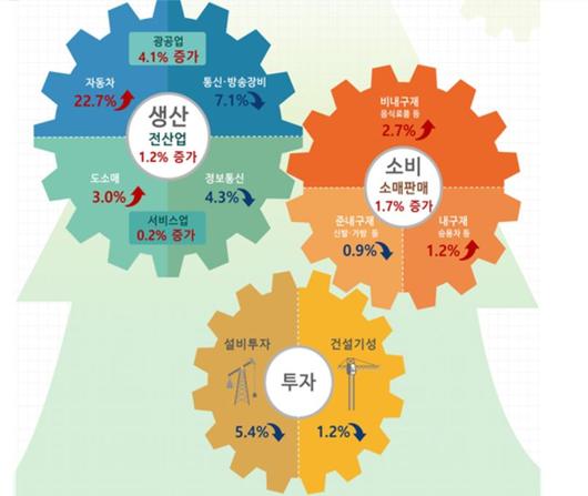 헤럴드경제