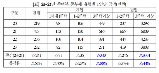 헤럴드경제