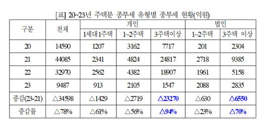 헤럴드경제