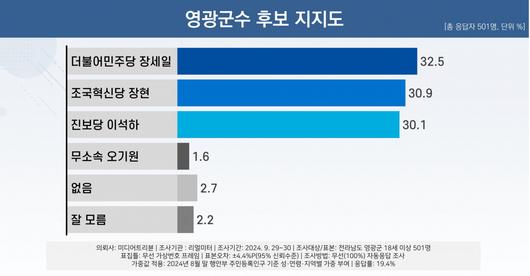 헤럴드경제