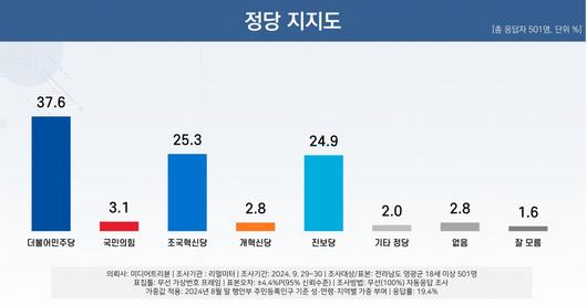 헤럴드경제