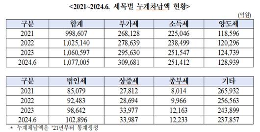 헤럴드경제