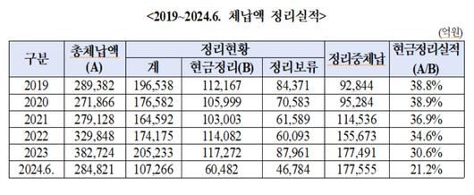 헤럴드경제