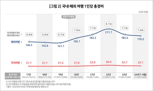 헤럴드경제