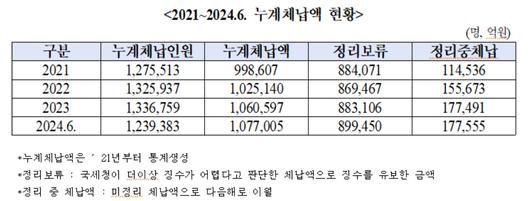 헤럴드경제