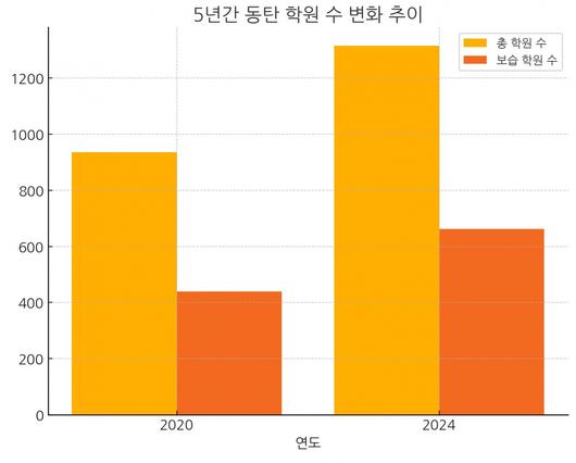 헤럴드경제