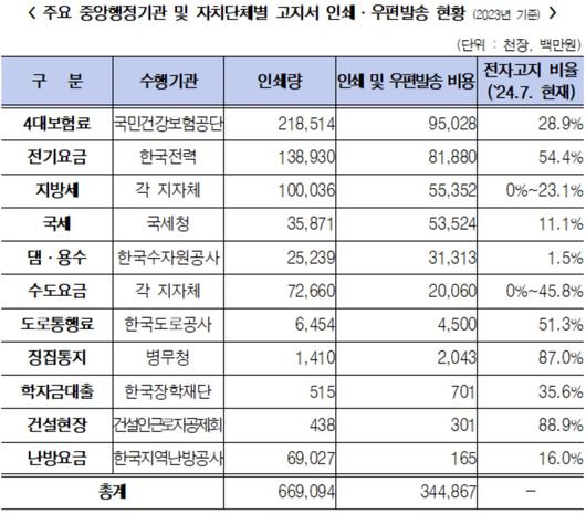 헤럴드경제