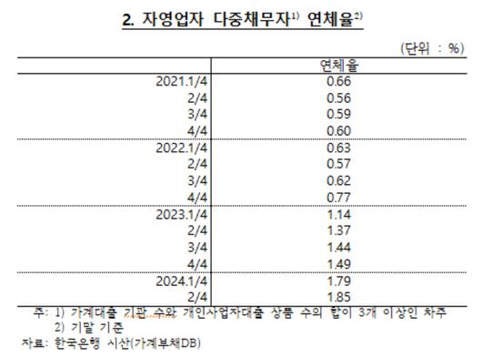 헤럴드경제