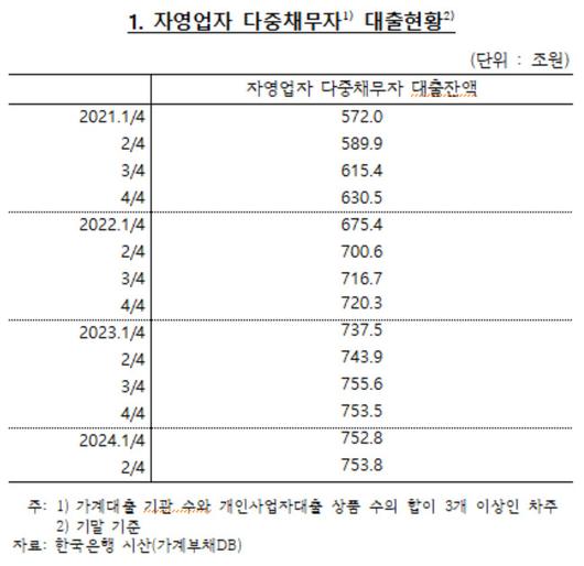 헤럴드경제