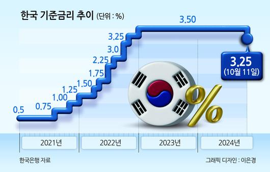 헤럴드경제