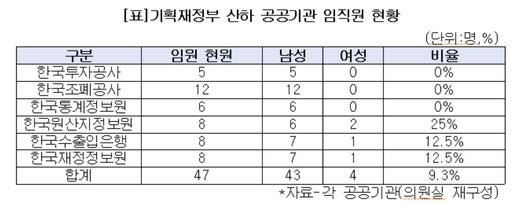 헤럴드경제