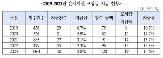 헤럴드경제