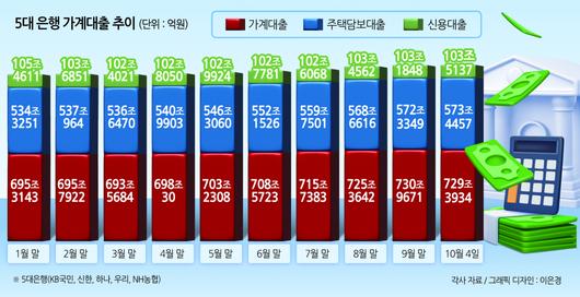 헤럴드경제