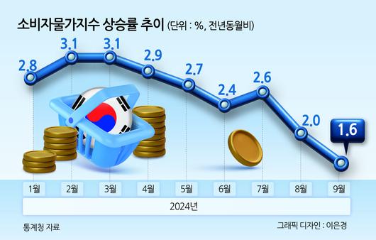 헤럴드경제