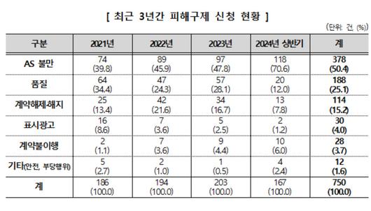 헤럴드경제